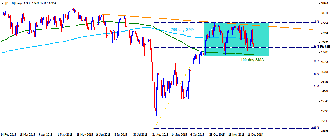 SSI-Daten zeigen wo Forex-Trader positioniert sind. Mit dem exklusiven Speculative Sentiment Index von DailyFX können Sie sehen, wo .